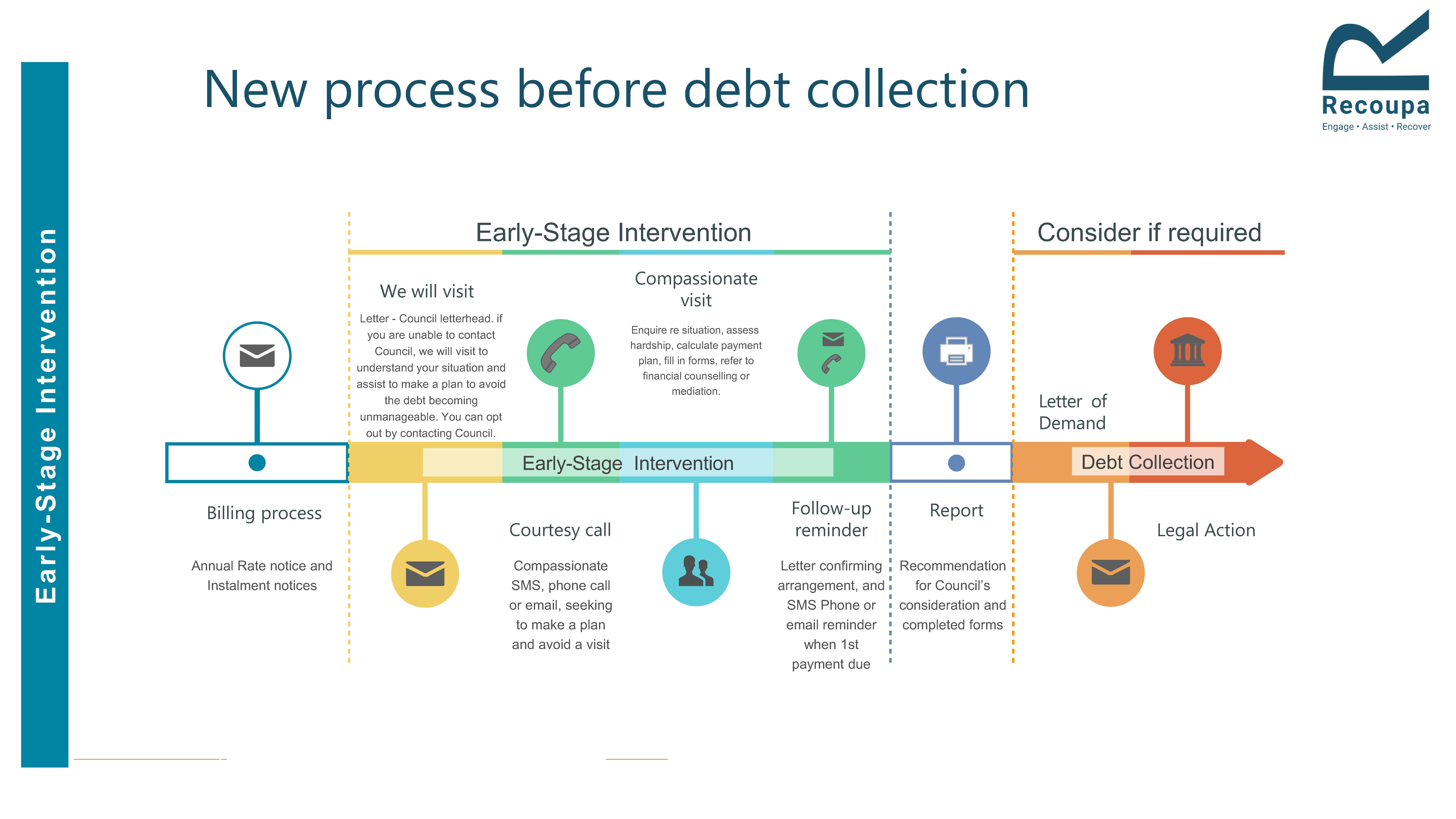 Debt-Recover-Process.jpg